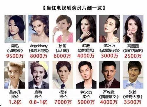 圈内爆料明星片酬,明星片酬大曝光，惊人数字令人咋舌